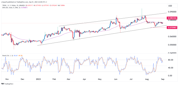 Crypto Price Prediction: ThorChain (RUNE), Flare, Tron Crypto Price Prediction: ThorChain (RUNE), Flare, Tron