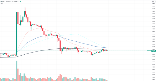 Is XRP Getting Squeezed? Price Remains Anemic Is XRP Getting Squeezed? Price Remains Anemic