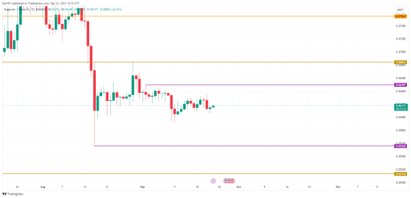 DOGE and SHIB Price Analysis for September 23
