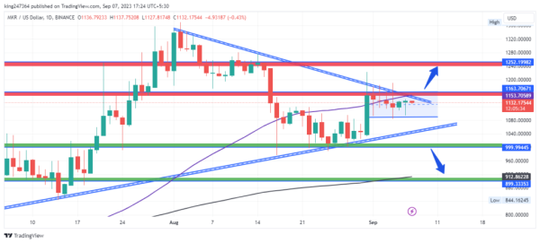 Maker Price Prediction: Who Will Be Dominating, Bulls Or Bears? Maker Price Prediction: Who Will Be Dominating, Bulls Or Bears?