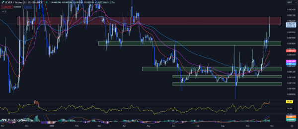 Best Crypto to Buy Now September 28 – Biconomy, Compound, LeverFi Best Crypto to Buy Now September 28 – Biconomy, Compound, LeverFi