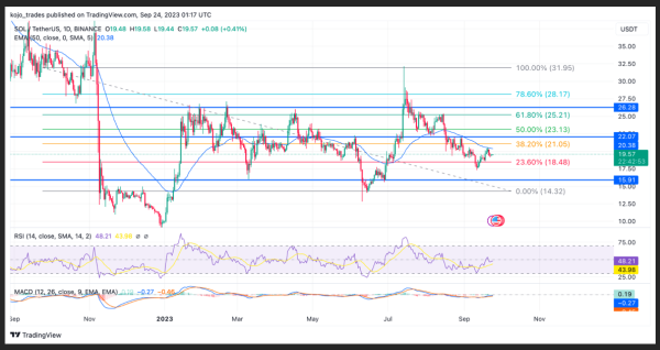 Analysts Predict Weekly Top 5 Cryptocurrencies To Watch – XRP, SOL, LINK, ADA, PEPE Analysts Predict Weekly Top 5 Cryptocurrencies To Watch – XRP, SOL, LINK, ADA, PEPE