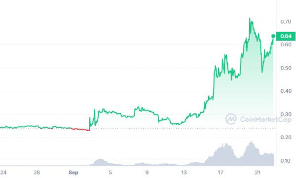 Here’s why the price of ARK cryptocurrency is rising Here’s why the price of ARK cryptocurrency is rising