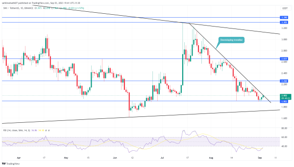 Crypto Prices Today: Bitcoin Downfall Halts at $25500, Toncoin, Sythenix Sees Rally Crypto Prices Today: Bitcoin Downfall Halts at $25500, Toncoin, Sythenix Sees Rally