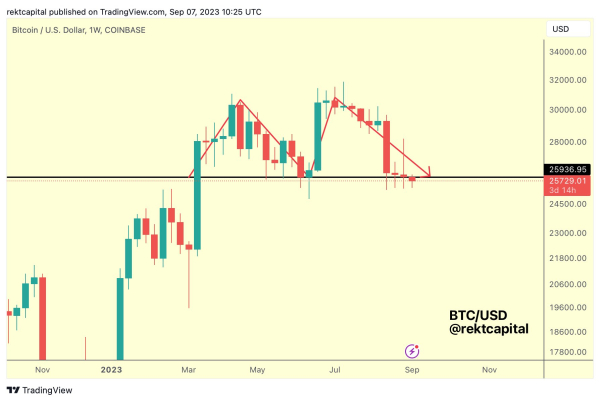 Crypto Analyst Breaks Down Bitcoin (BTC), Updates Outlook on One AI Altcoin That’s Up 24% in the Last Month Crypto Analyst Breaks Down Bitcoin (BTC), Updates Outlook on One AI Altcoin That’s Up 24% in the Last Month