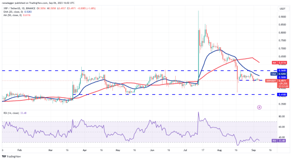 Price analysis 9/6: BTC, ETH, BNB, XRP, ADA, DOGE, SOL, TON, DOT, MATIC Price analysis 9/6: BTC, ETH, BNB, XRP, ADA, DOGE, SOL, TON, DOT, MATIC