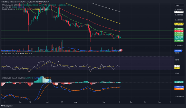 Fantom Price Prediction: FTM is Sideways at Lowest, What&rsquo;s Next?