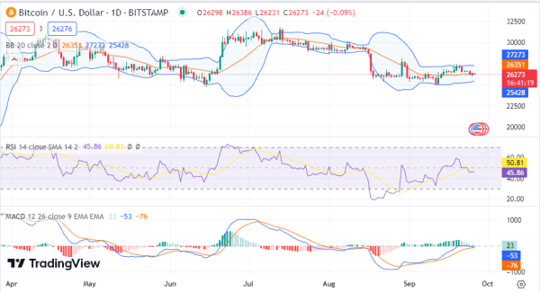 Daily Analysis: BTC, ETH, BCH, AVAX, UNI