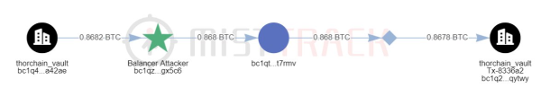 AngelDrainer Scam Group Paid Saboteurs to Target Balancer AngelDrainer Scam Group Paid Saboteurs to Target Balancer