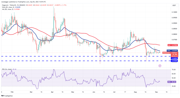Price analysis 9/6: BTC, ETH, BNB, XRP, ADA, DOGE, SOL, TON, DOT, MATIC Price analysis 9/6: BTC, ETH, BNB, XRP, ADA, DOGE, SOL, TON, DOT, MATIC