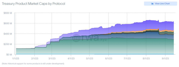 Real-World Assets On-Chain Value Reaches All-Time High Over $3 Billion  Real-World Assets On-Chain Value Reaches All-Time High Over $3 Billion