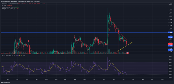 XRP Unable to Match BTC’s Recovery in the Last 24 Hours XRP Unable to Match BTC’s Recovery in the Last 24 Hours