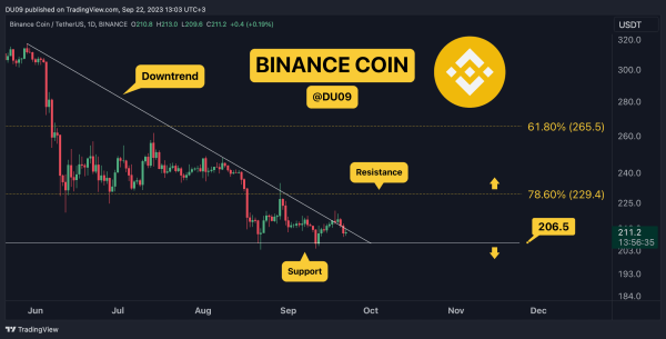 Crypto Price Analysis Sep-22: ETH, XRP, ADA, SOL, and BNB Crypto Price Analysis Sep-22: ETH, XRP, ADA, SOL, and BNB