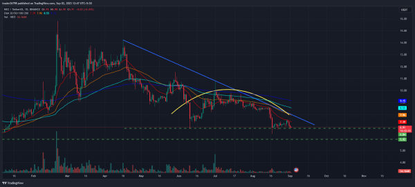 NEO Price Prediction: Bulls In Pressure, Will NEO Sustain At $7 NEO Price Prediction: Bulls In Pressure, Will NEO Sustain At $7