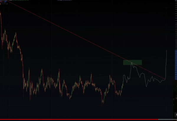 Crypto Analyst Predicts Breakout Rallies for Chainlink, Says Macro Shift Happening for LINK – Here’s His Target Crypto Analyst Predicts Breakout Rallies for Chainlink, Says Macro Shift Happening for LINK – Here’s His Target