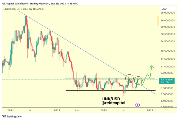 Crypto Analyst Says Bitcoin (BTC) Is &lsquo;Worth Watching&rsquo;, Dives Deep Into Chainlink (LINK)