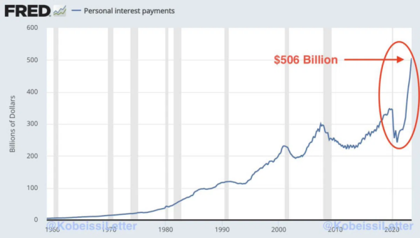 Weekly Financial Events: Impact on Crypto Market & Federal Reserve Interest Rate Decision Weekly Financial Events: Impact on Crypto Market & Federal Reserve Interest Rate Decision