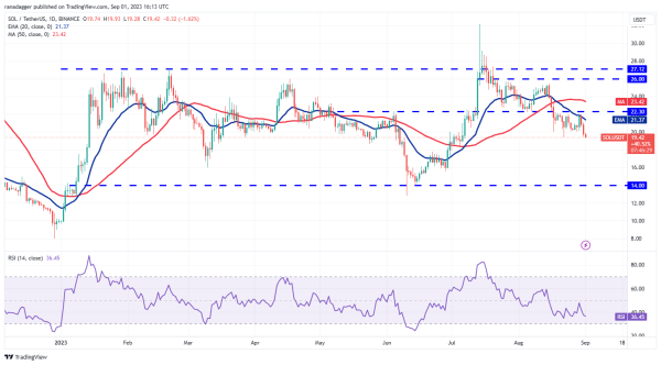 Price analysis 9/1: BTC, ETH, BNB, XRP, ADA, DOGE, SOL, TON, DOT, MATIC