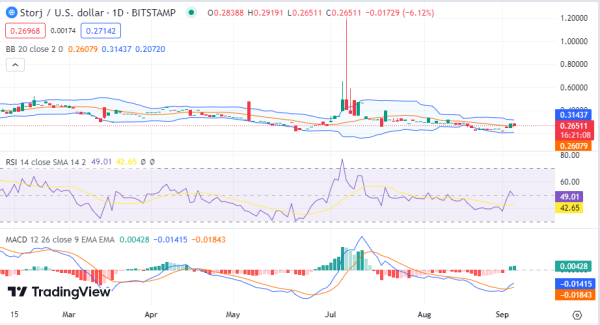 Daily Analysis: BTC, ETH, STORJ, XVG, XLM Daily Analysis: BTC, ETH, STORJ, XVG, XLM