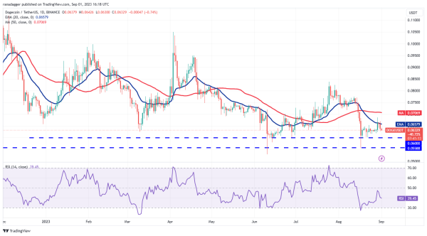 Price analysis 9/1: BTC, ETH, BNB, XRP, ADA, DOGE, SOL, TON, DOT, MATIC