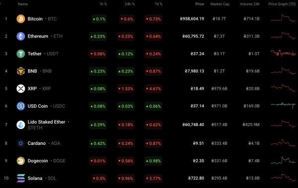 Solana (SOL) Price Analysis for September 2