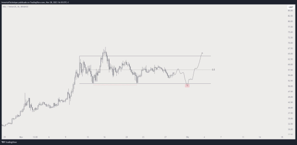 Steep Rally Loading Up for Decentralized Finance (DeFi) Altcoin, According to Crypto Strategist