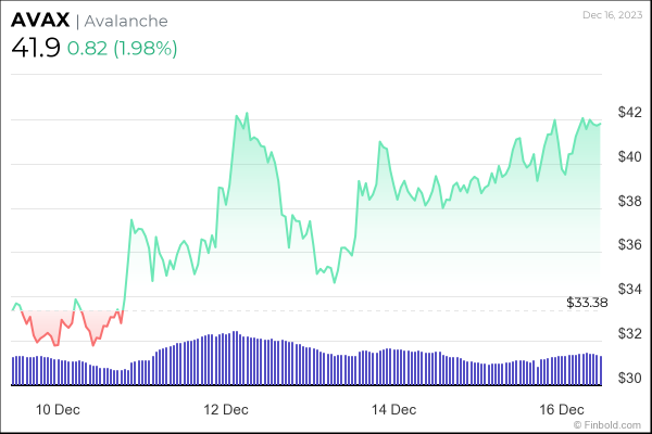 What Cryptocurrencies to put on your Christmas list? What Cryptocurrencies to put on your Christmas list?