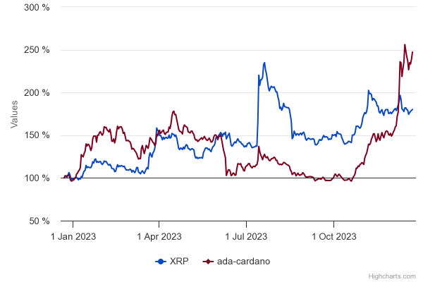 XRP Price Prediction: Simmers at $0.64, Can December Uncork Festive Flow Towards $1? XRP Price Prediction: Simmers at $0.64, Can December Uncork Festive Flow Towards $1?