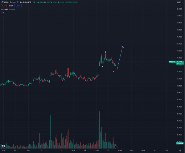 Ethereum Rival That’s Exploded 900%+ Year-to-Date Primed To Go Higher, Predicts Top Trader – Here Is His Target Ethereum Rival That’s Exploded 900%+ Year-to-Date Primed To Go Higher, Predicts Top Trader – Here Is His Target