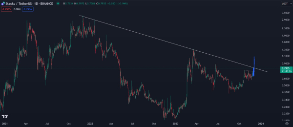 Analyst Predicts Rallies for Cosmos, Gala and One Bitcoin Ecosystem Altcoin – Here Are His Targets Analyst Predicts Rallies for Cosmos, Gala and One Bitcoin Ecosystem Altcoin – Here Are His Targets