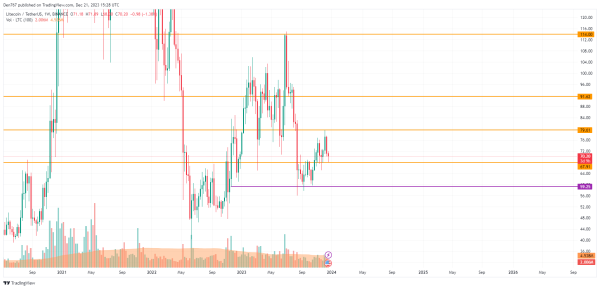 Litecoin (LTC) Price Analysis for December 21 Litecoin (LTC) Price Analysis for December 21