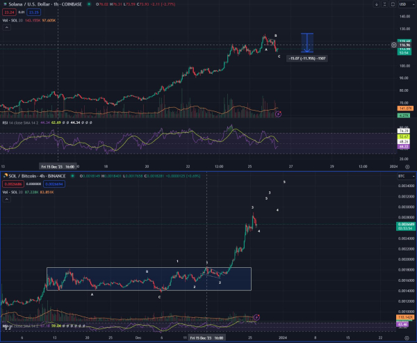 Ethereum Rival That’s Exploded 900%+ Year-to-Date Primed To Go Higher, Predicts Top Trader – Here Is His Target Ethereum Rival That’s Exploded 900%+ Year-to-Date Primed To Go Higher, Predicts Top Trader – Here Is His Target