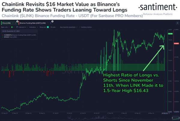 Crypto Traders Bullish on LINK Price as Chainlink Staking Pool Surpasses $690 Million Crypto Traders Bullish on LINK Price as Chainlink Staking Pool Surpasses $690 Million