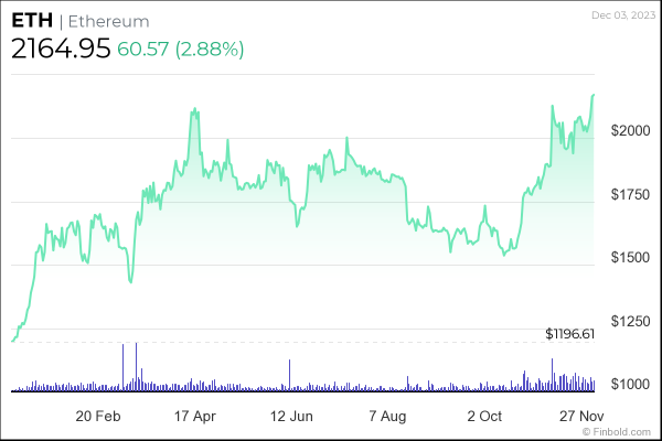 Google Bard picks 5 cryptocurrencies to buy in December Google Bard picks 5 cryptocurrencies to buy in December