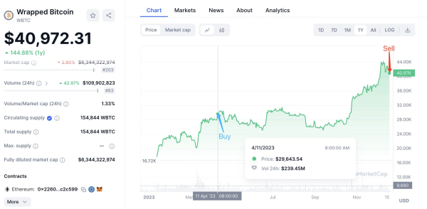 Crypto Trader Prints 4,827x Gains in Two Weeks Trading New Avalanche-Based Memecoin: On-Chain Data Crypto Trader Prints 4,827x Gains in Two Weeks Trading New Avalanche-Based Memecoin: On-Chain Data