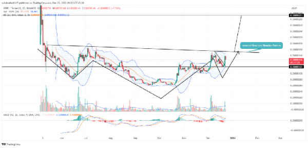 Pepe Coin Price Prediction As Post-Correction Rally Sees 20% Surge; But There’s a Catch Pepe Coin Price Prediction As Post-Correction Rally Sees 20% Surge; But There’s a Catch
