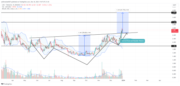 Crypto Price Prediction For December 30th: BSV, CSPR, LDO Crypto Price Prediction For December 30th: BSV, CSPR, LDO