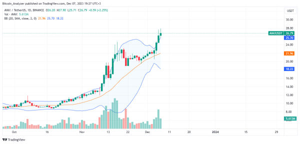 Avalanche Pays Premium to Incentivize Validators, Will AVAX Soar To $145? Avalanche Pays Premium to Incentivize Validators, Will AVAX Soar To $145?