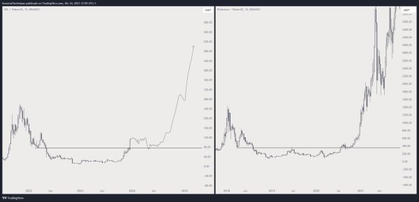 Incoming Ethereum &lsquo;God Candle&rsquo; Will Catch Many off Guard, Says Crypto Analyst &ndash; Here&rsquo;s His Outlook