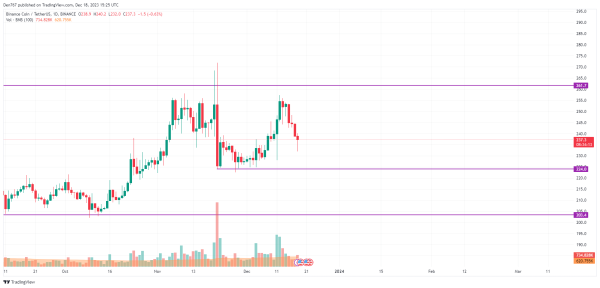 ADA and BNB Price Analysis for December 18 ADA and BNB Price Analysis for December 18