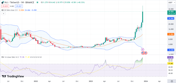 Weekly Analysis: BTC, AVAX, INJ, IMX, HBAR, FIL Weekly Analysis: BTC, AVAX, INJ, IMX, HBAR, FIL