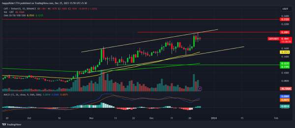 GRT Price Prediction: Keep The Graph On Radar; Breakout Possible?