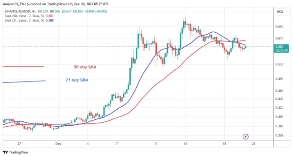 Cardano Price Jumps To A High Of $0.80