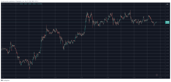 Bitcoin (BTC) Stalls Below $44K, Optimism (OP) Skyrockets 25% Daily (Weekend Watch) Bitcoin (BTC) Stalls Below $44K, Optimism (OP) Skyrockets 25% Daily (Weekend Watch)