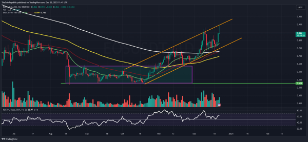 EOS Price Prediction: Is EOS Anticipating to Surpass $0.900? EOS Price Prediction: Is EOS Anticipating to Surpass $0.900?
