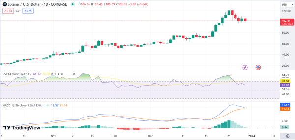 Daily Analysis: BTC, ETH, KAS, SOL, TRB