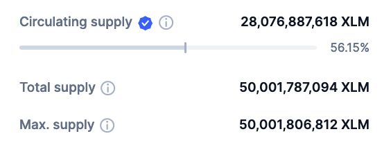 Stellar would trade at this price if XLM hits its all-time high market cap Stellar would trade at this price if XLM hits its all-time high market cap