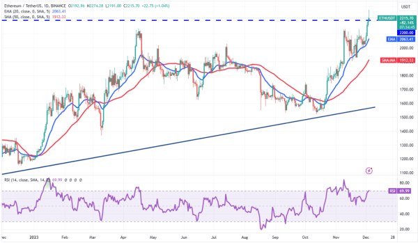 Senior Analyst Sets the Last Point: It's the End of the Super Cycle, Bitcoin Outperforms Gold - Here are the Details Senior Analyst Sets the Last Point: It's the End of the Super Cycle, Bitcoin Outperforms Gold - Here are the Details
