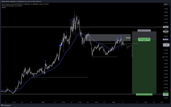 Polygon (MATIC) Price Must Break Out Above this Key Level to Resume Uptrend