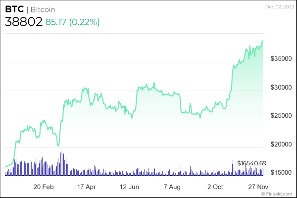 5 cryptocurrencies set to dominate in the next quarter 5 cryptocurrencies set to dominate in the next quarter